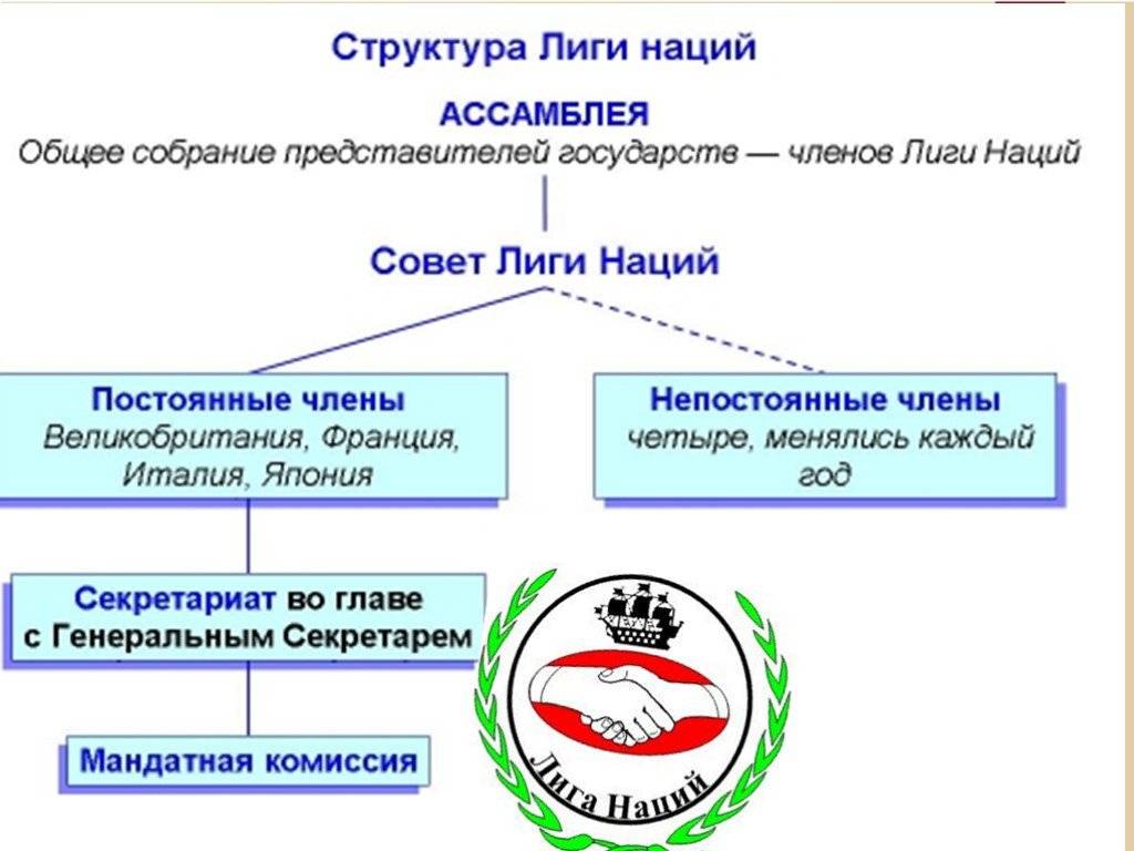 От вавилонского столпотворения к оон