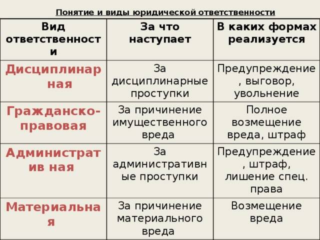 Отличия уголовной ответственности от административной