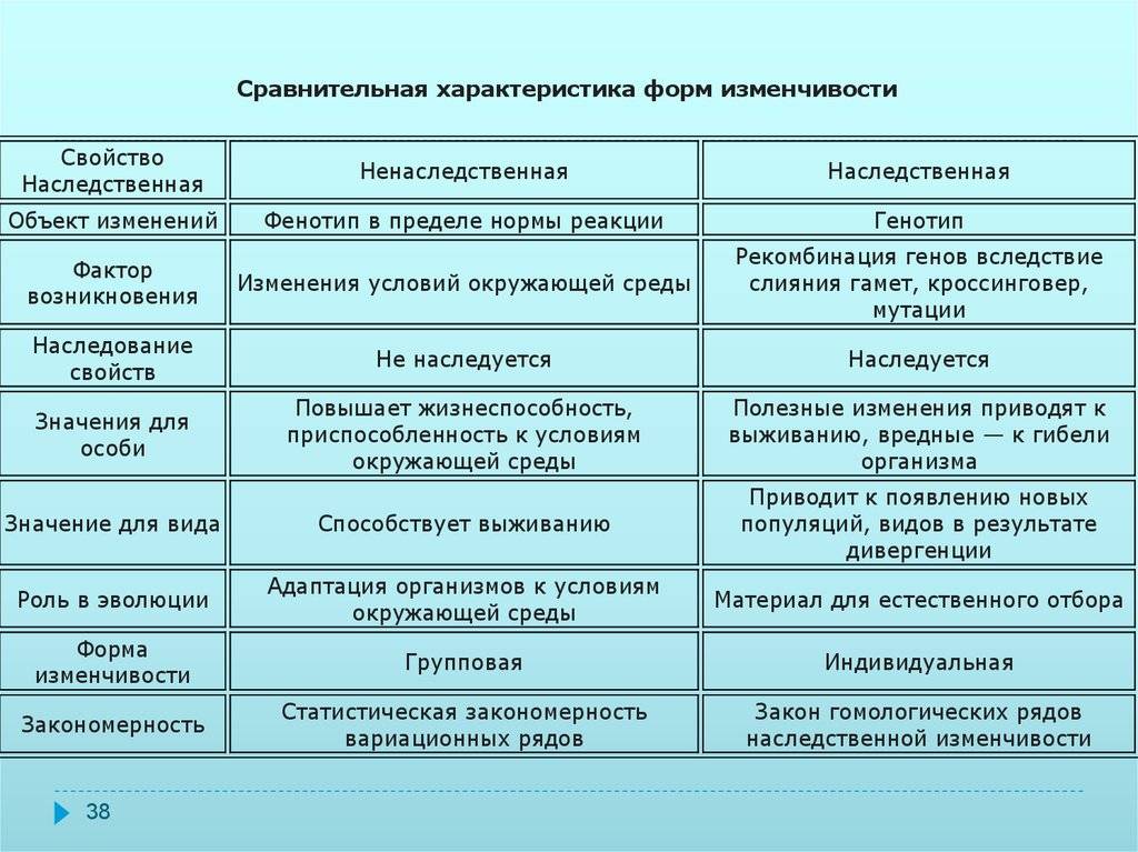 Химия, биология, подготовка к гиа и егэ