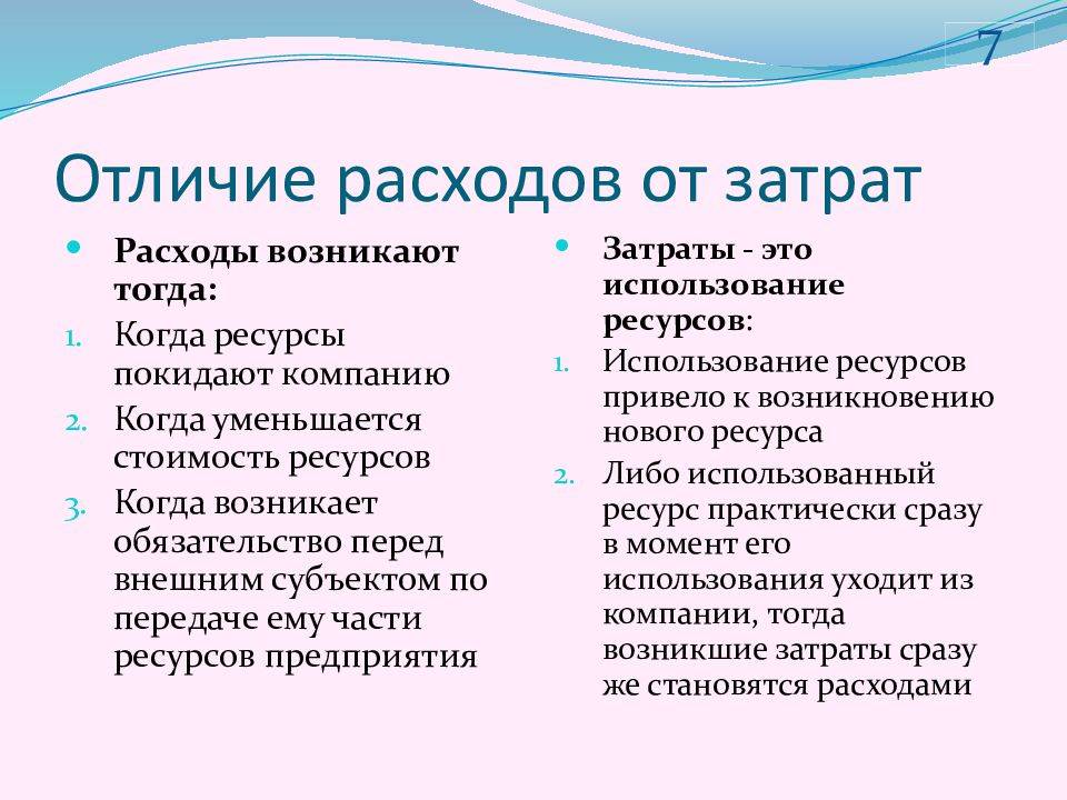 Затраты, расходы и издержки: их сходства и различия