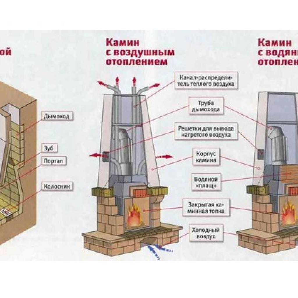 Камин или печь что лучше