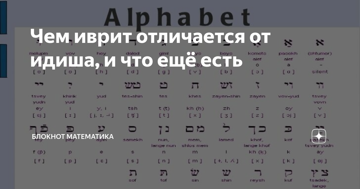 Идиш и иврит в чем отличие | иврика - иврит онлайн
