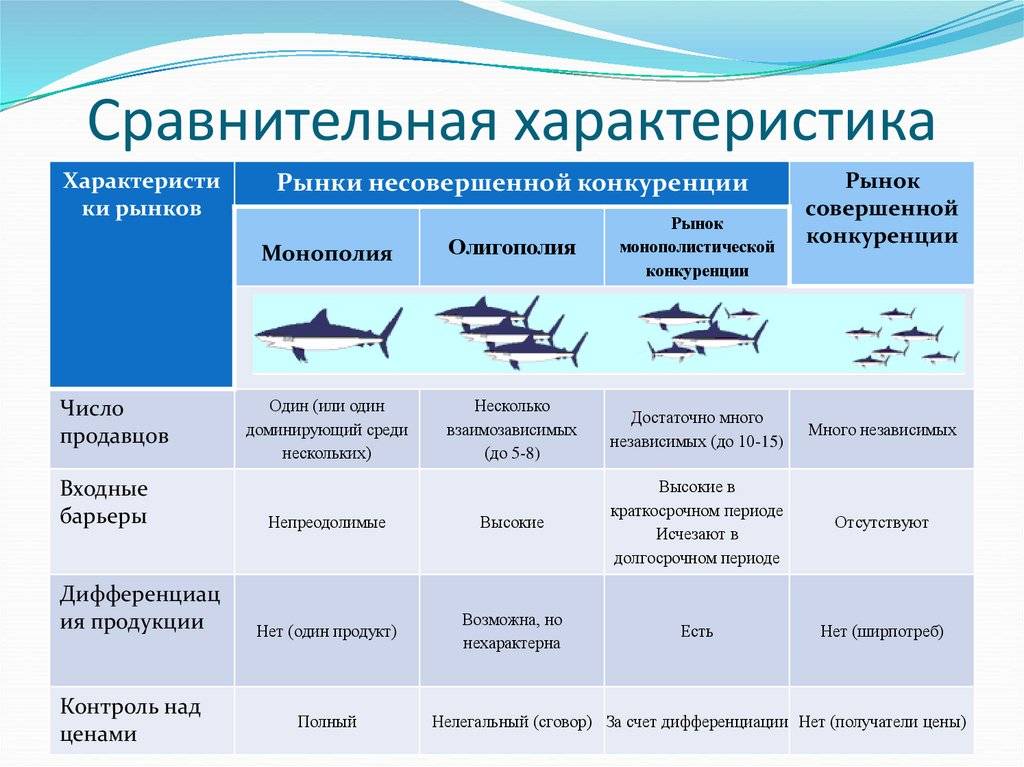 Олигополия и монополия в экономике
