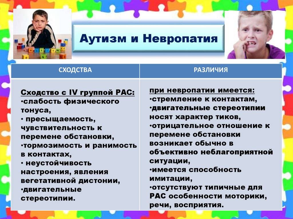 Даниэла тейт: "дифференциальная диагностика: шизоидное расстройство личности vs. аутизм"