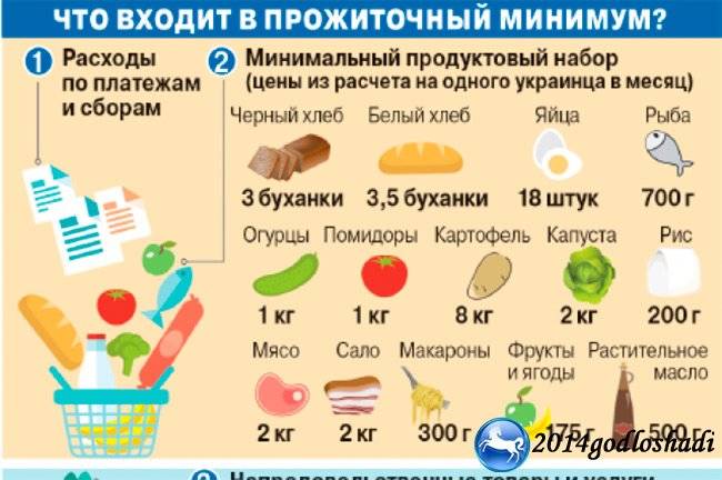 Что такое мрот и на что влияет его размер. объясняем простыми словами