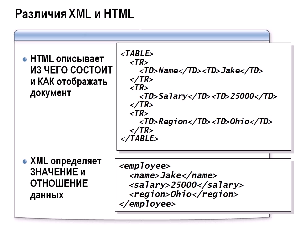 Разница между CSS от HTML