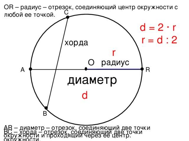 Разница между радиусом и диаметром - понятия, определения и применение - povoprosyguru.ru
