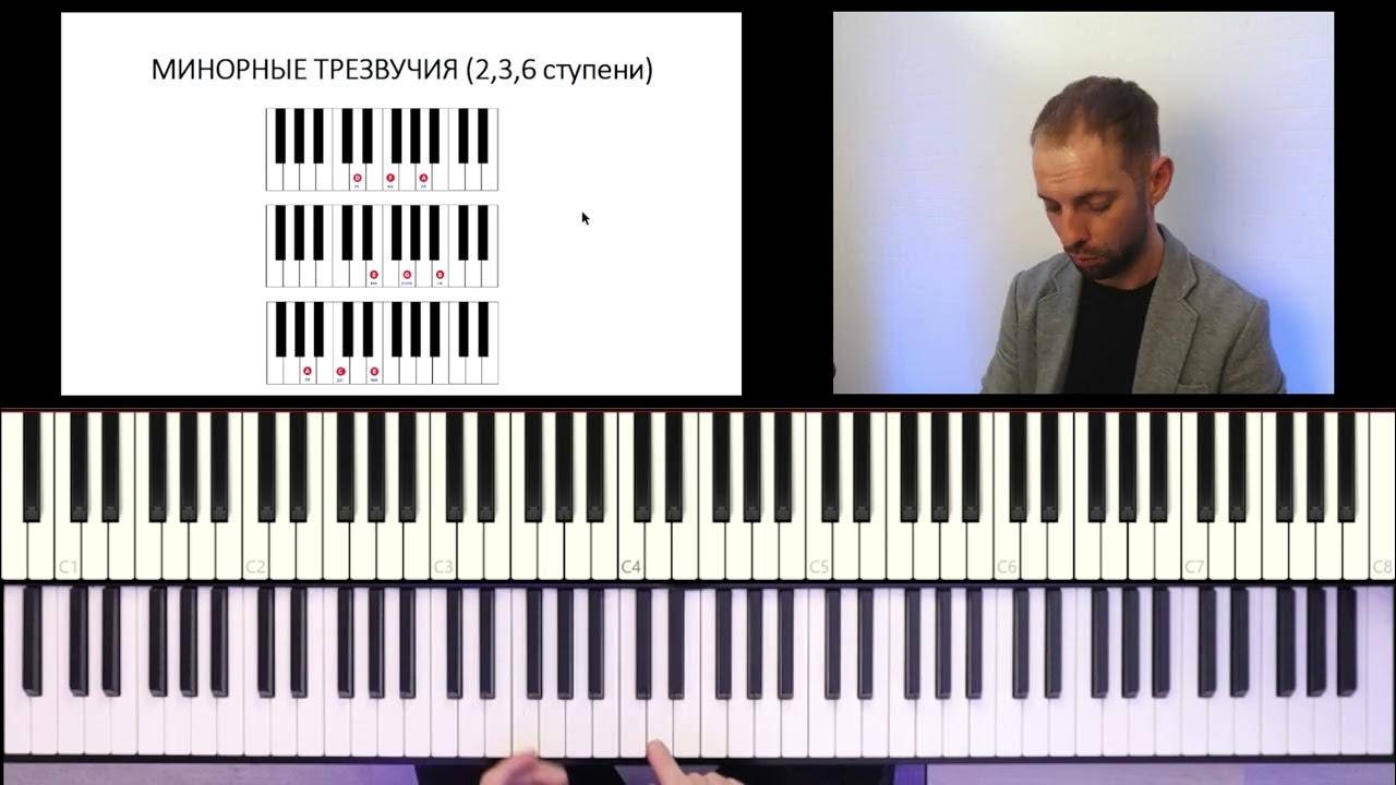 Мажор и минор