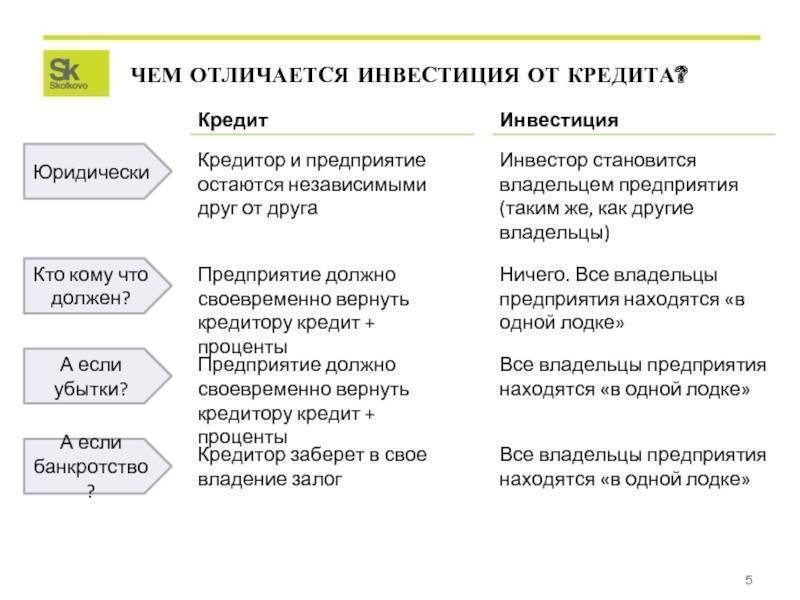 Кредит и ипотека: чем отличаются и что лучше?