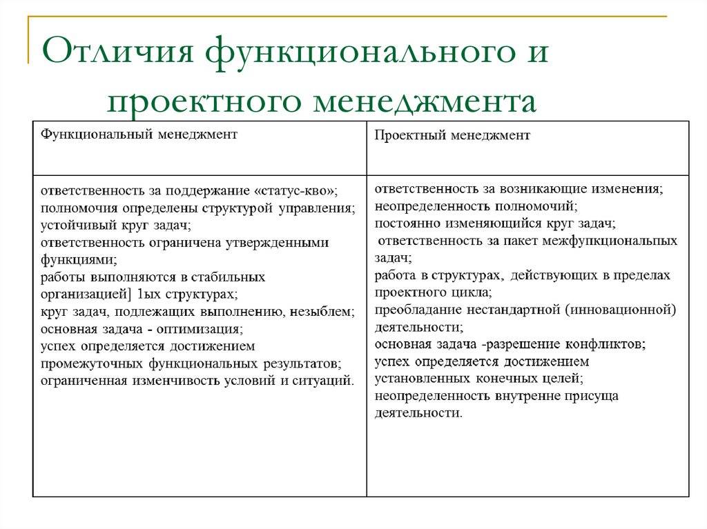 Управление и менеджмент: сходства и различия