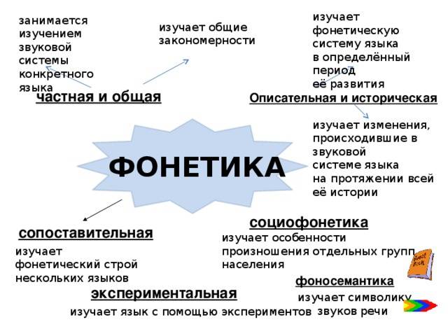 Фонетика: что это такое и зачем нужно знать