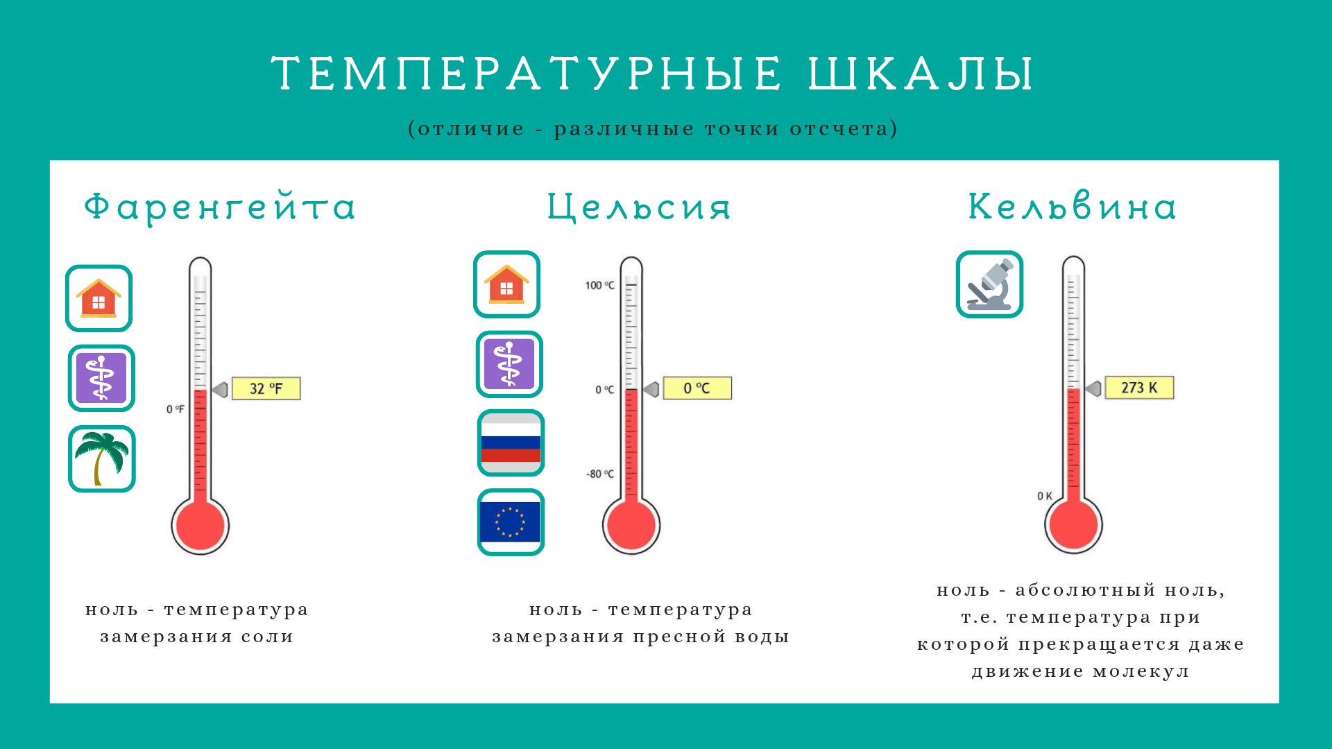 Цельсий против фаренгейта - разница и сравнение