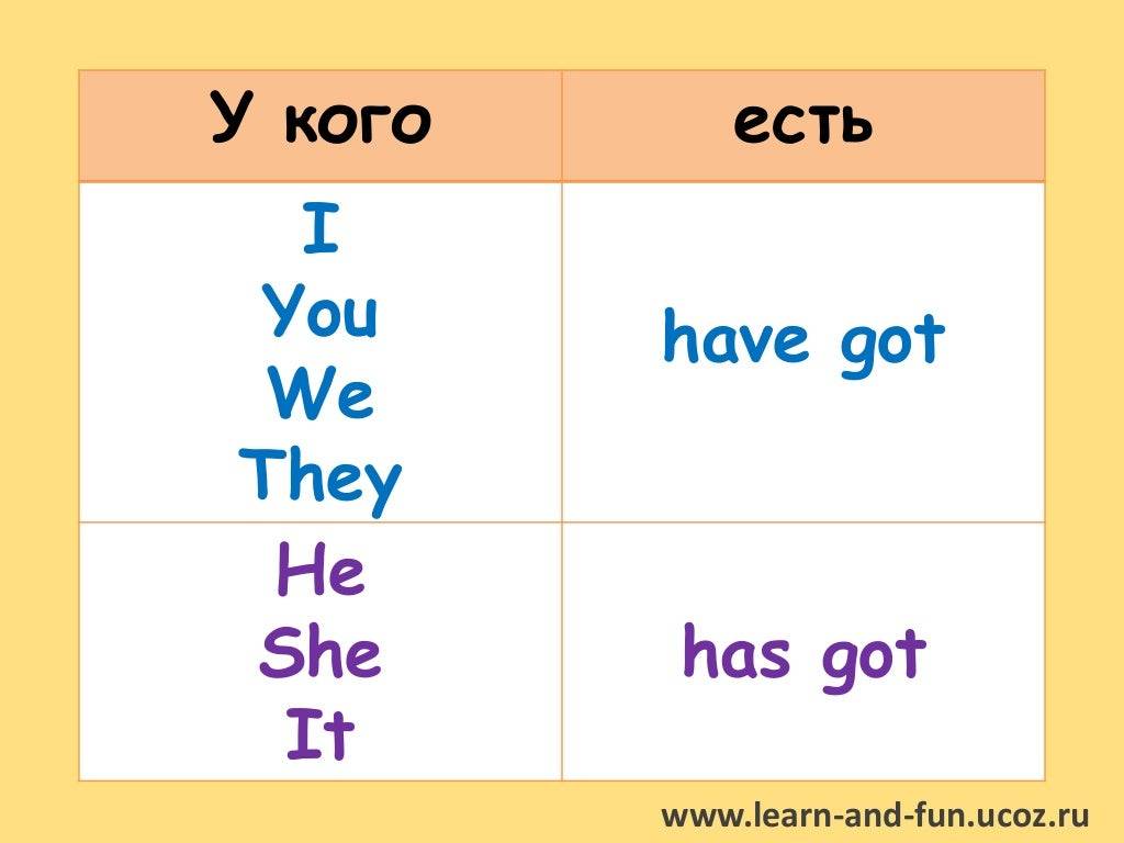 Has vs. have: differences, when to use each and examples | fluentu english