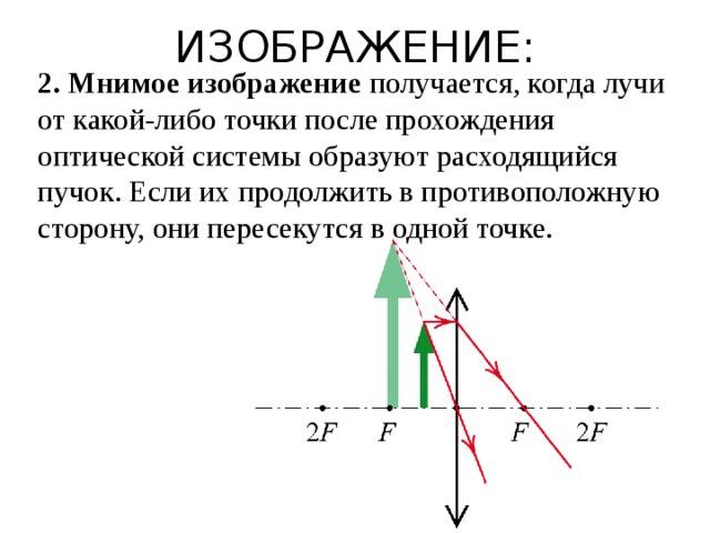 Физика - изображения, даваемые линзой