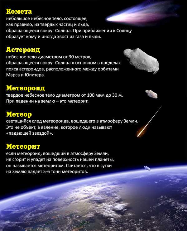 В чем разница между астероидом и метеоритом. метеориты и астероиды. | наука для всех простыми словами