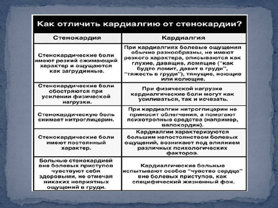 Как отличить стенокардию от грудного остеохондроза: признаки, диагностика, причины