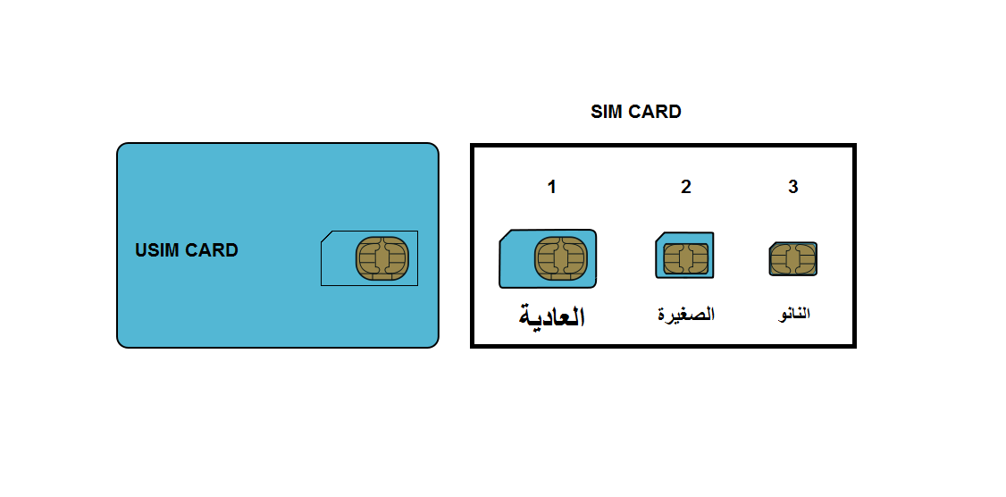 Sim или usim карты в чем отличие