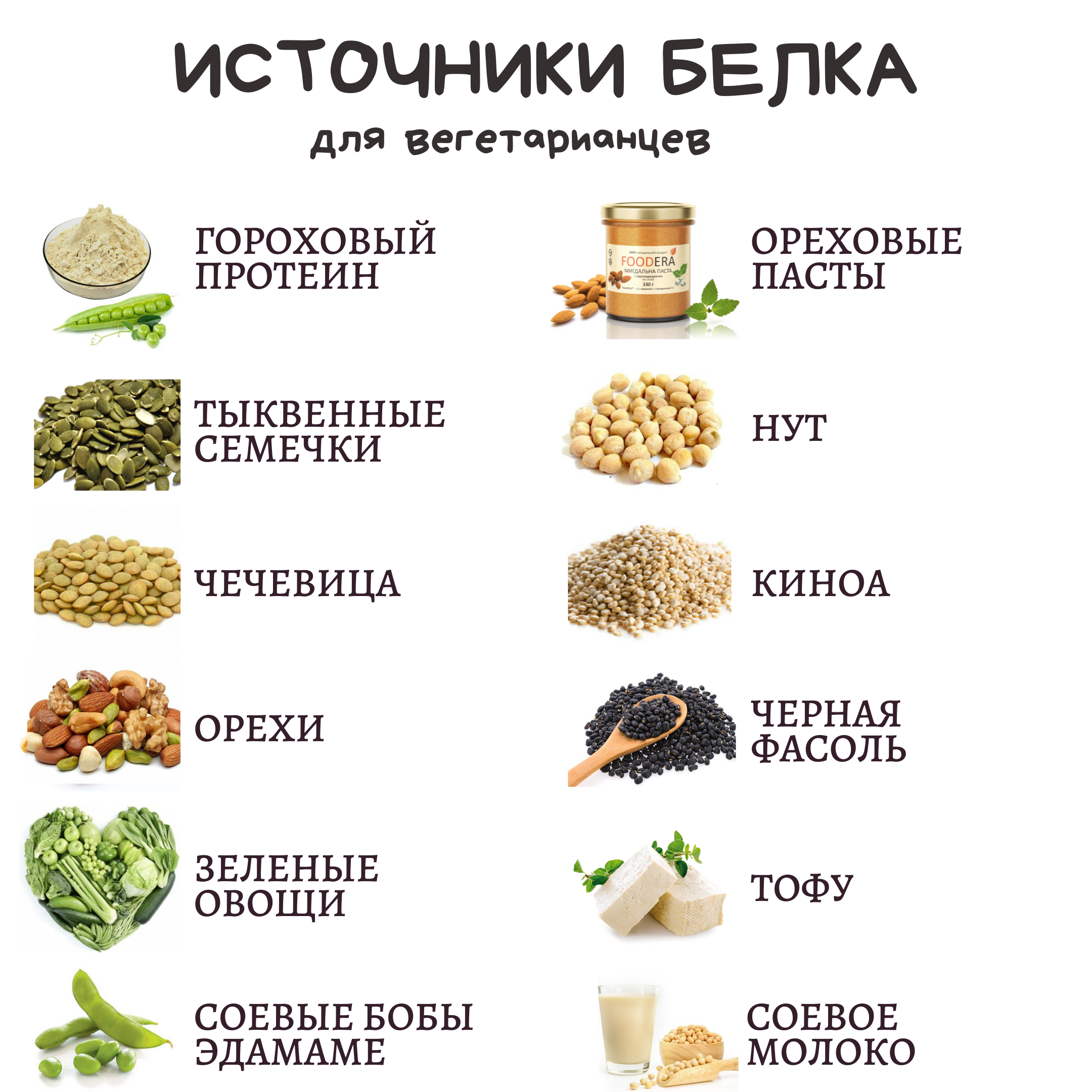 Чем заменить мясо в рационе человека: полноценные аналоги животного белка