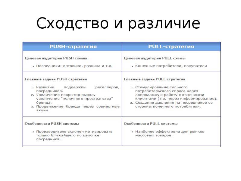 В чем отличия между контролем и надзором есть ли разница и сравнение