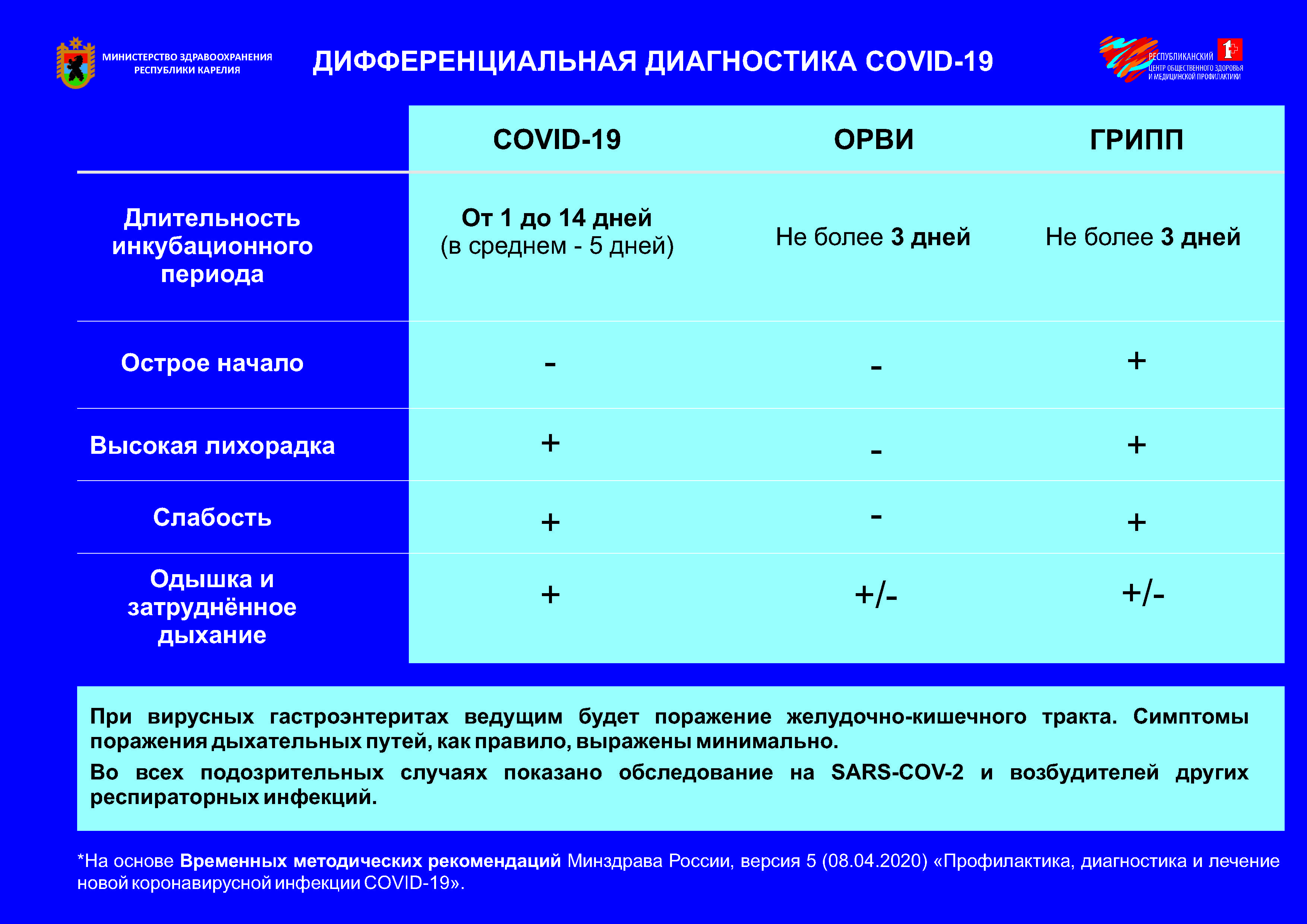 Вирусная пневмония: признаки, симптомы, причины и лечение