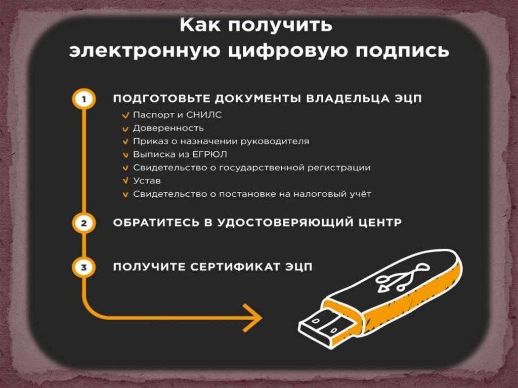 Как получить электронную подпись?