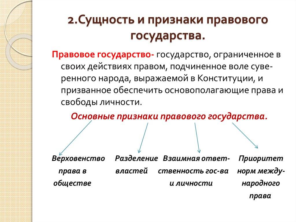 Правовое государство: теория и практика