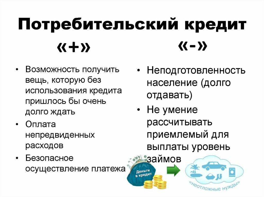 Чем отличается рассрочка от кредита, каковы их плюсы и минусы и на что обратить внимание во время оформления покупки