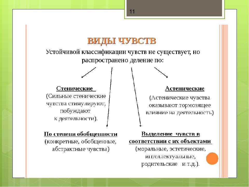 Эмоции и чувства - в чем разница