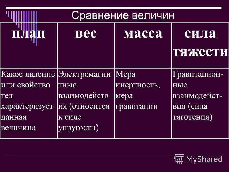 Способы измерения массы тела в физике