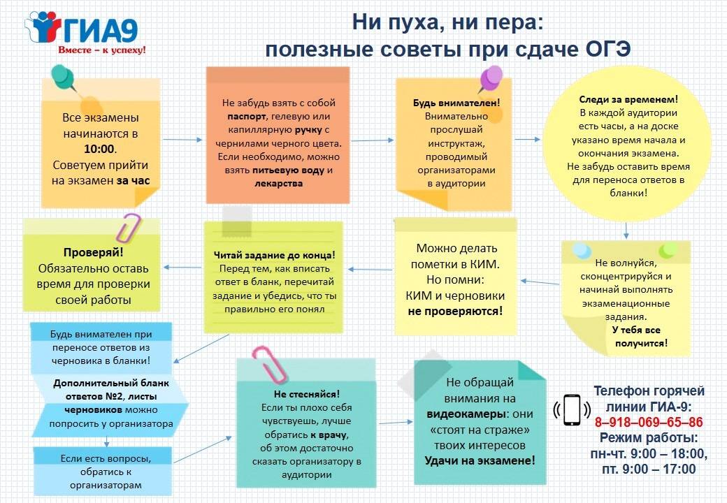 Насколько похожи экзамены огэ и егэ