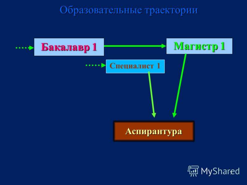 Бакалавр это высшее образование или нет - чем отличается от специалиста? - юридический советникъ