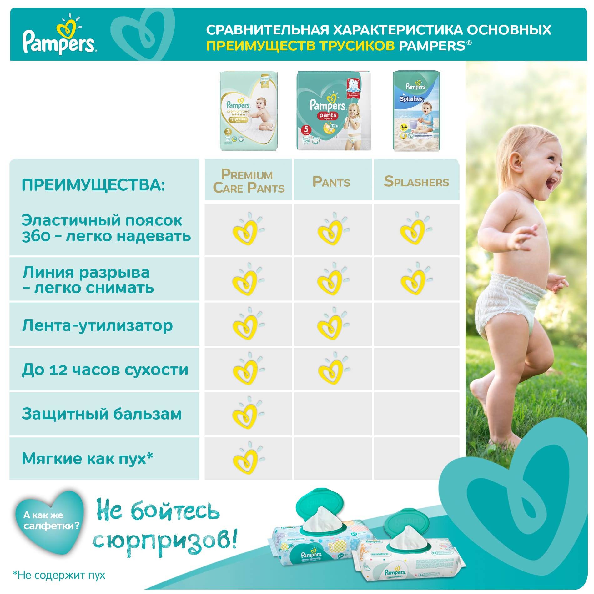 Как выбрать подгузник для малыша?