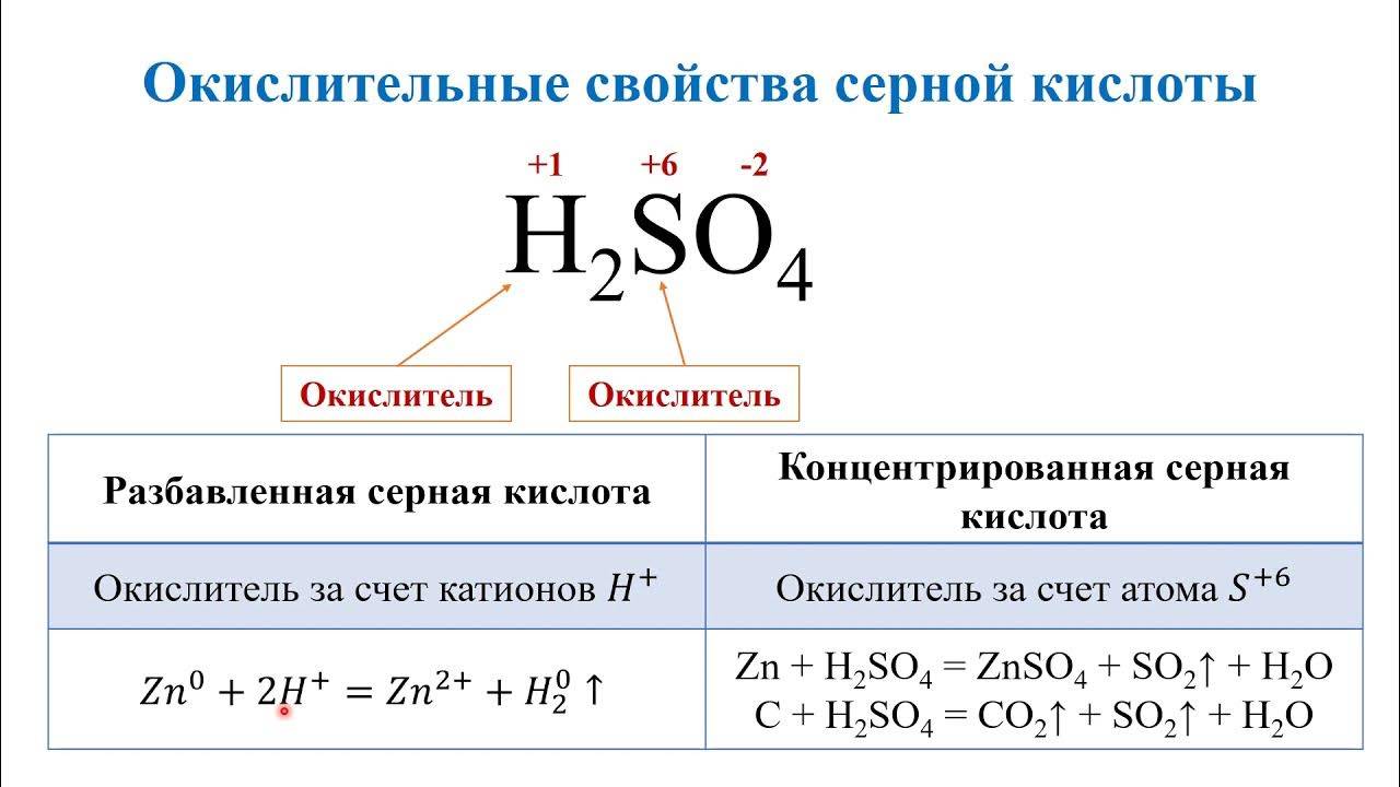 § 35. серная кислота: химические свойства