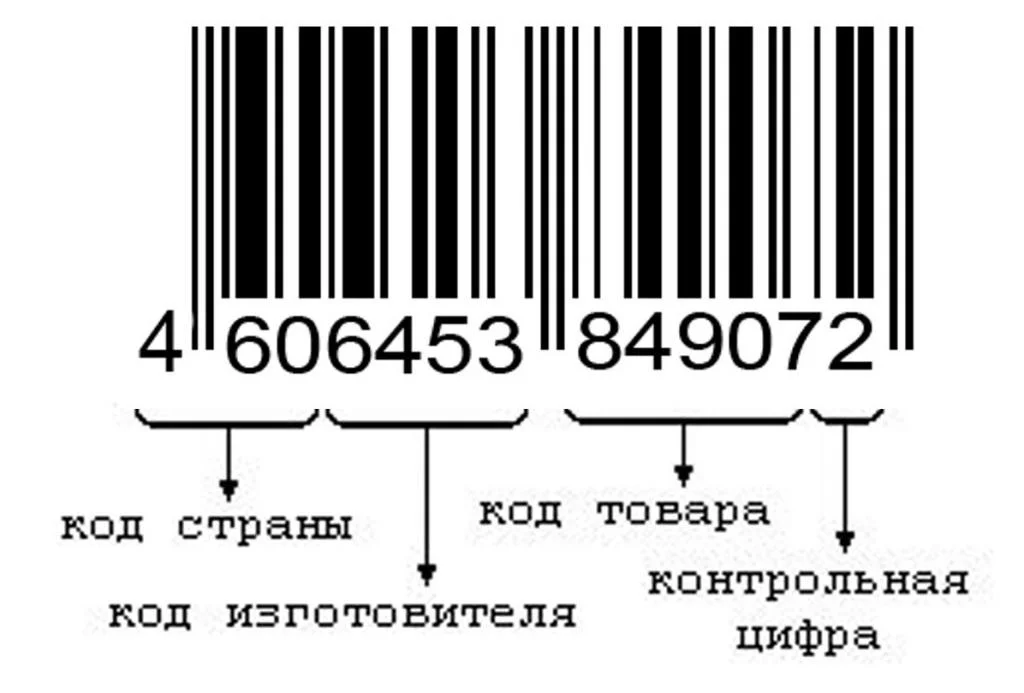 Штрих-код: проверить онлайн, расшифровка, подлинность, таблица, аналоги