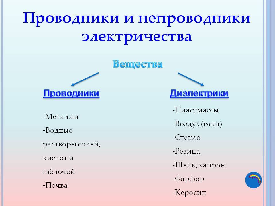 В чём отличие проводников от диэлектриков, их свойства и сфера применения. какие вещества проводят электрический ток - uhistory.ru