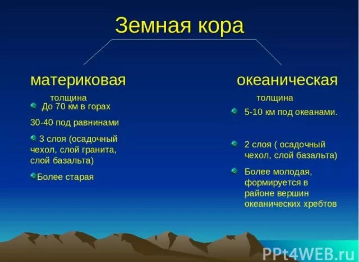 Материковая кора. океанская и материковая земная кора
