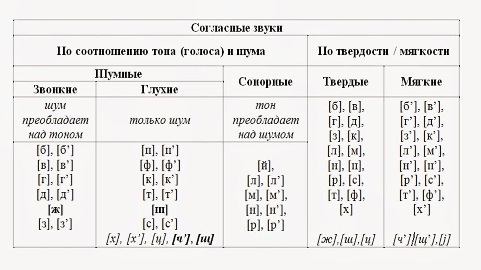 // шаблон контрольных кнопок роукс
?>
гласные и согласные буквы и звуки