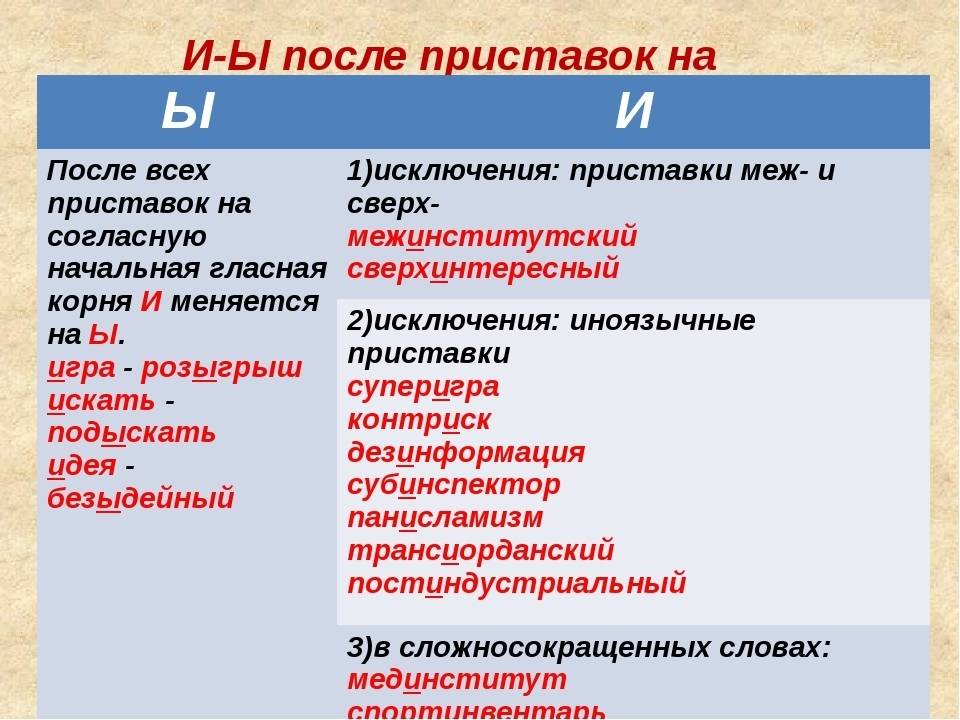 Заём или займ как пишется