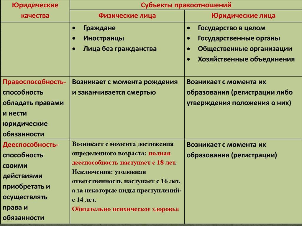 Отличие правоспособности от дееспособности - что это такое и почему они важны. - skaziportal.ru