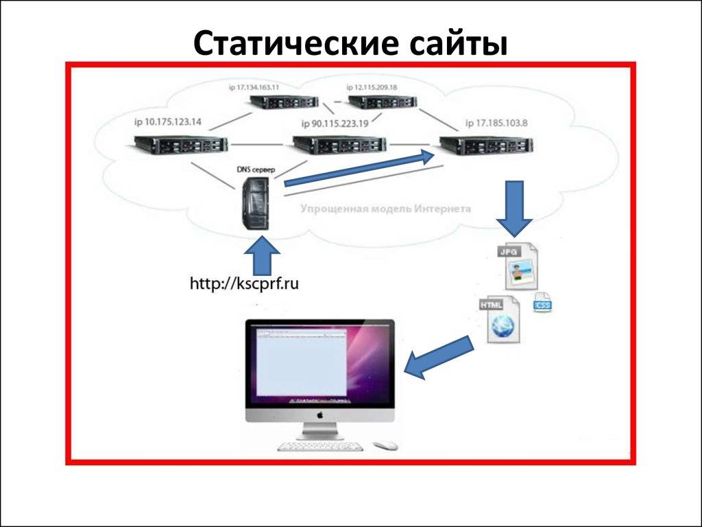 Что такое ip-адрес?