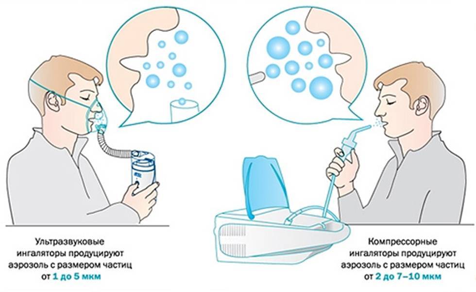 Лазолван или беродуал: что лучше и как делать ингаляции одновременно