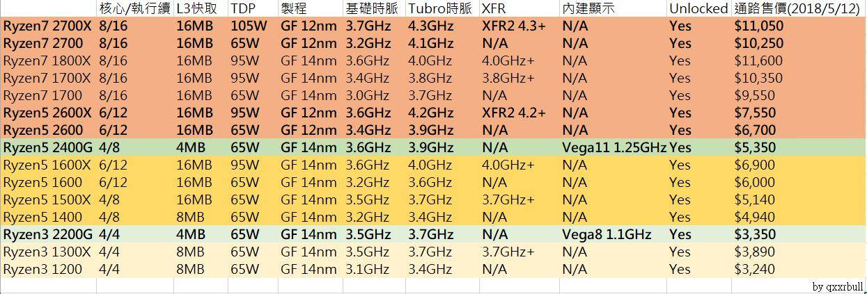 Тип памяти видеокарты: gddr3, gddr5, gddr6, hbm2, hbm3