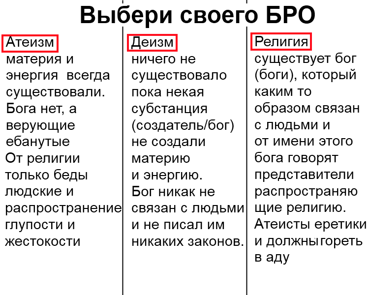 Разница между агностиком и атеистом (с таблицей) - общий 2024