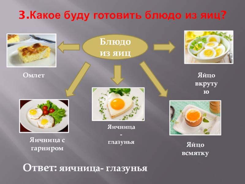 Омлет и яичница: в чем разница и что полезнее
