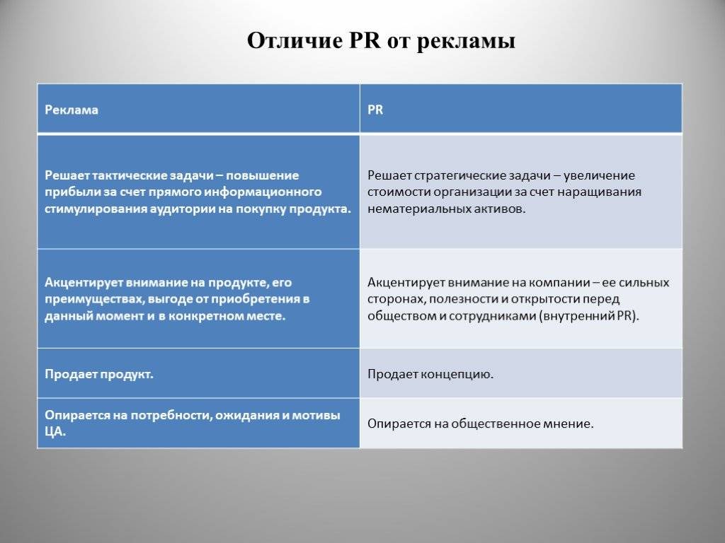 Разница между рекламой и объявлением