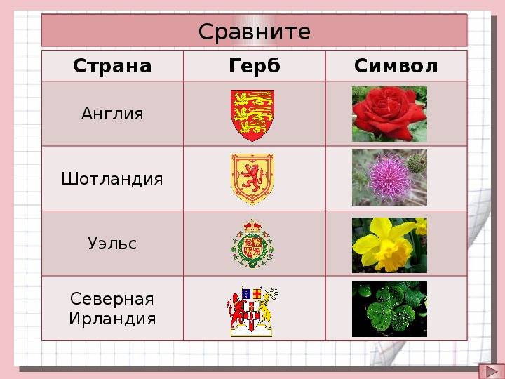 Герб великобритании — краткое описание и значение герба соединенного королевства великобритании и северной ирландии