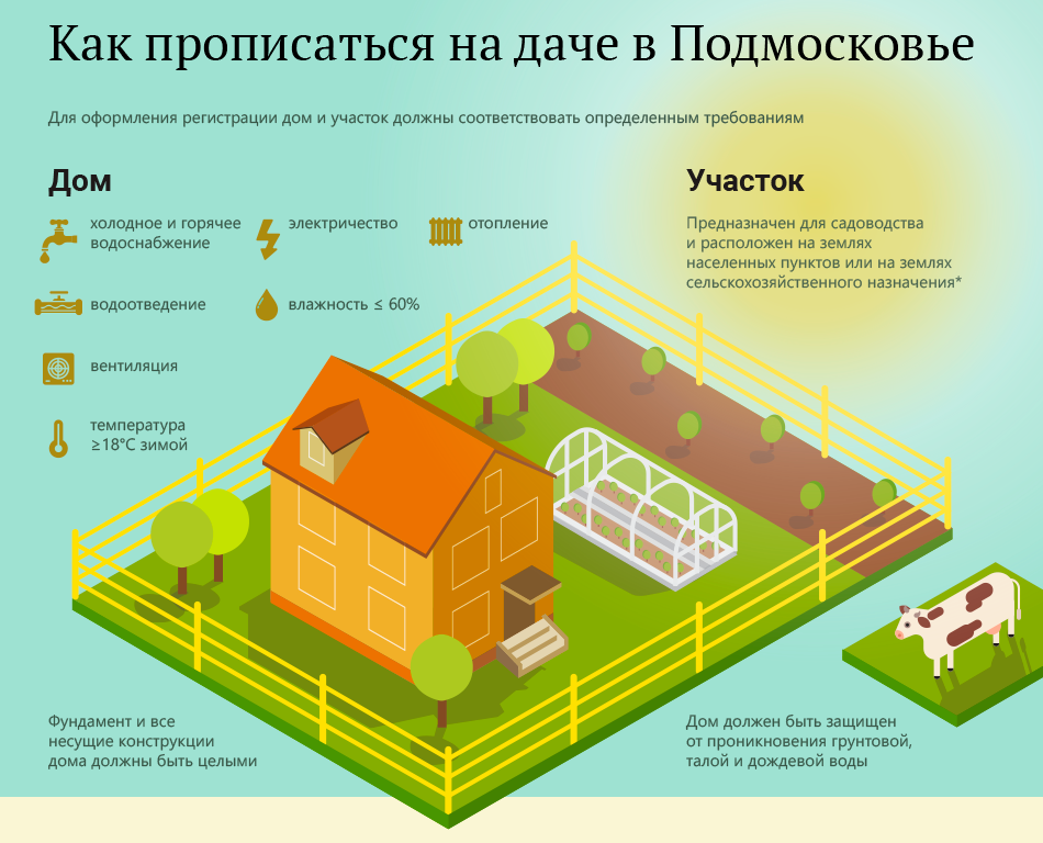 Ижс или снт что лучше — разбираемся в плюсах и минусах типов земель