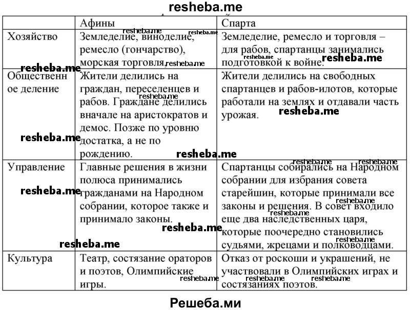 Что лучше спарта или афины. почему? - олдскульные геймеры