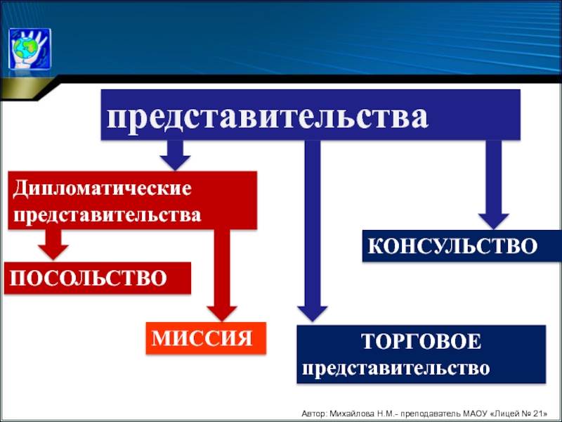 Чем отличается консульство от посольства | документы без границ