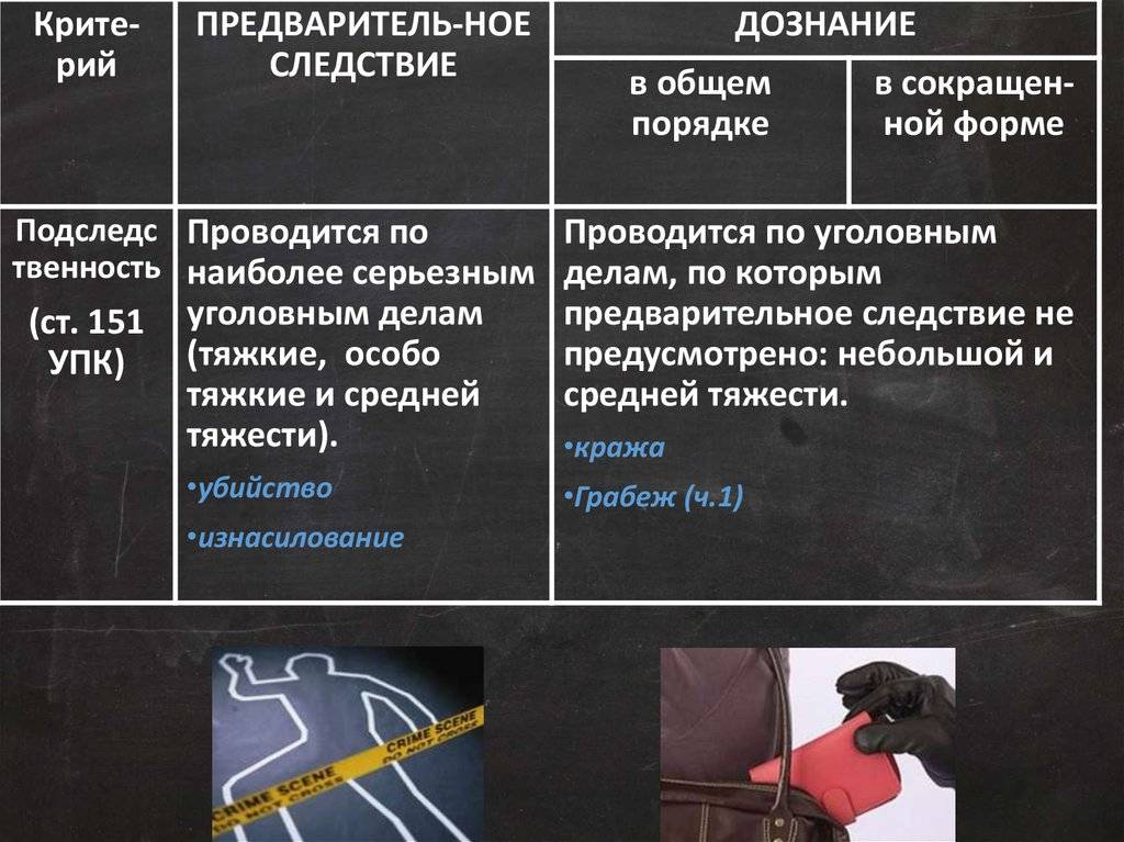 Формы предварительного расследования, их соотношение: общее и различия